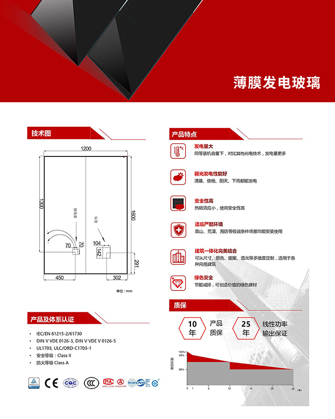 多场景绿电方案支持